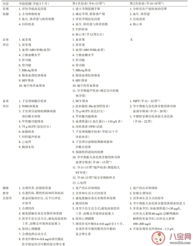 產(chǎn)前檢查有多重要 產(chǎn)前檢查都檢查些什么內(nèi)容