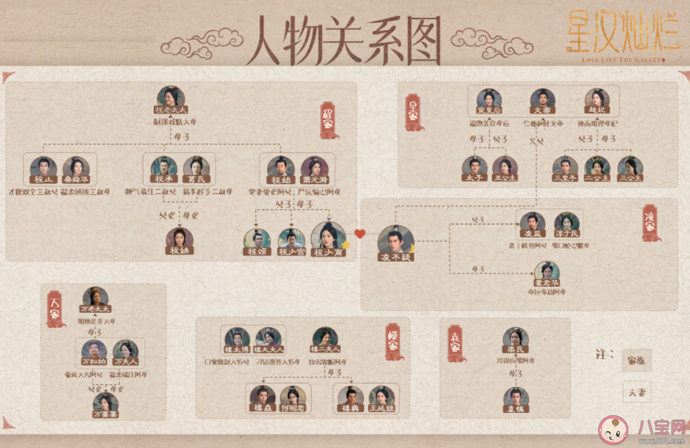 《星漢燦爛》人物關(guān)系圖 《星漢燦爛》全角色人物科普