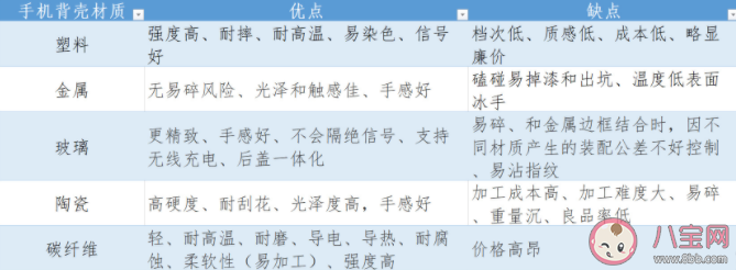 玻璃和素皮材質手機怎么選 手機背殼材質優劣對比 玻璃和素皮材質手機怎么選 手機背殼材質優劣對比