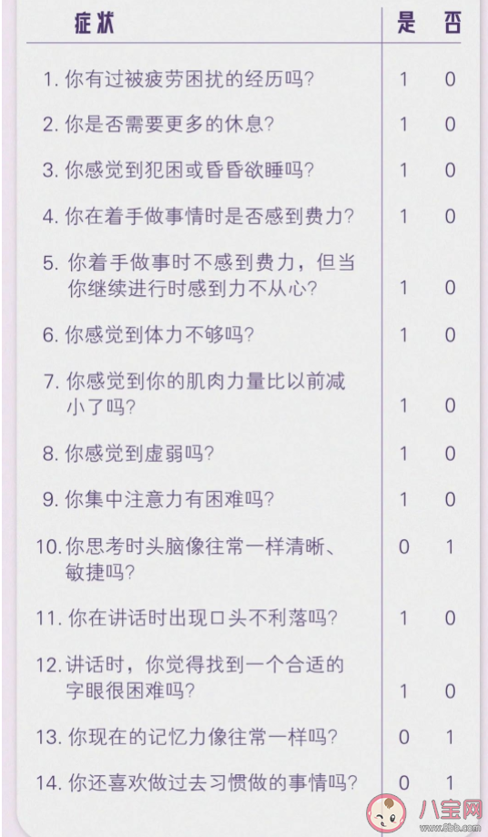 疲指數自測表 不同類型疲勞者怎么休息 疲指數自測表 不同類型疲勞者怎么休息