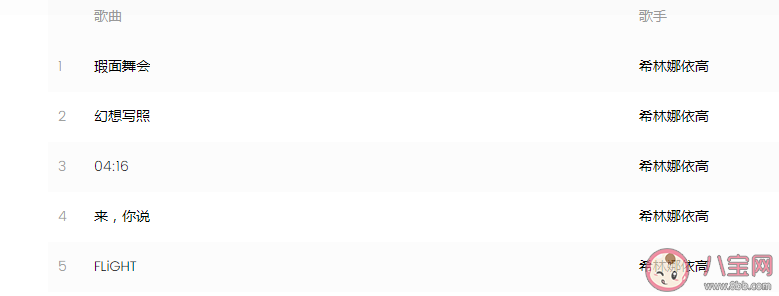 希林娜依高EP有幾首歌 這張ep《吾》怎么樣