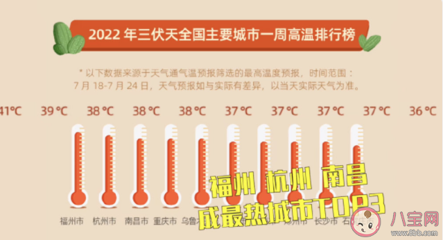 如何應對極端高溫天氣 炎熱的夏天怎樣避暑 如何應對極端高溫天氣 炎熱的夏天怎樣避暑