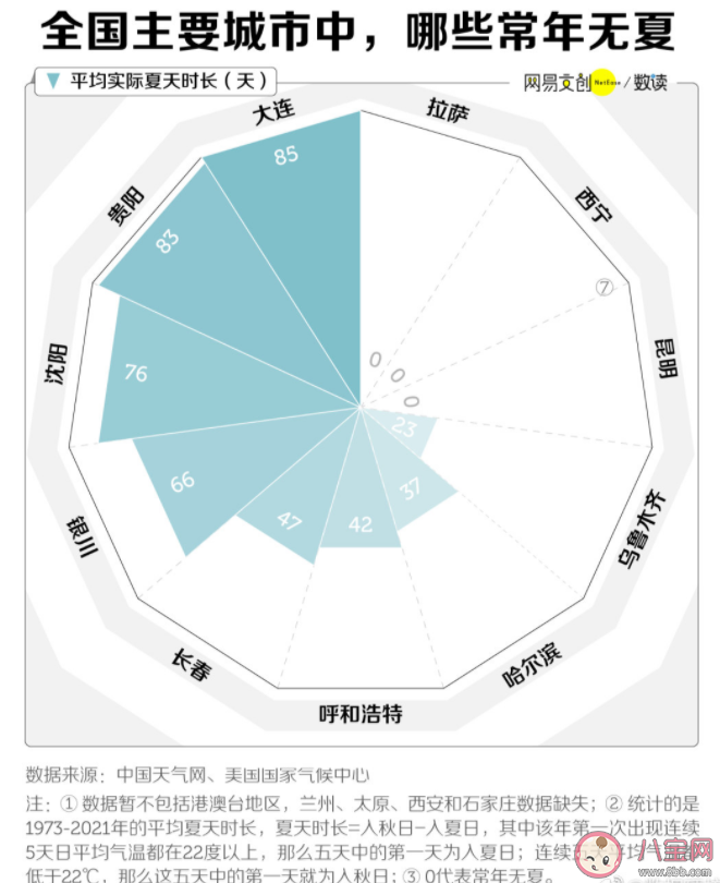 哪些南方城市適合避暑 哪些城市常年無夏