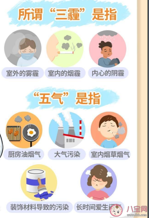 ?三霾五氣是指什么 如何防治三霾五氣 ?三霾五氣是指什么 如何防治三霾五氣