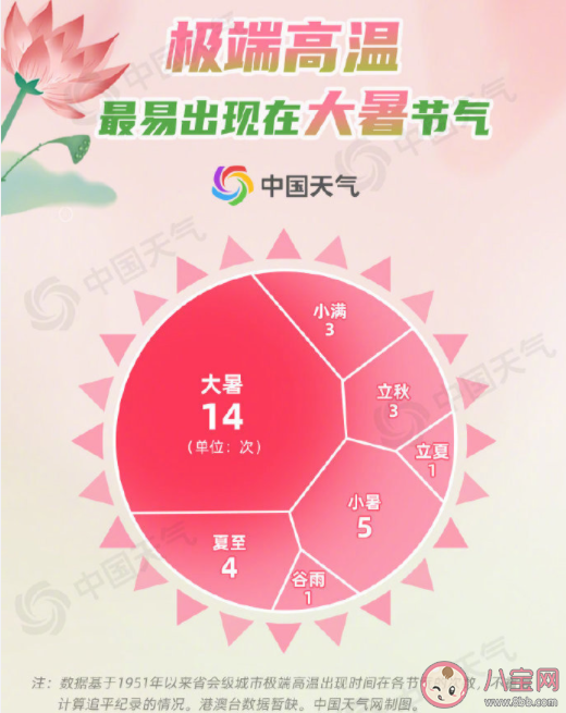 全國十大燜蒸城市 大暑為何這么熱 全國十大燜蒸城市 大暑為何這么熱