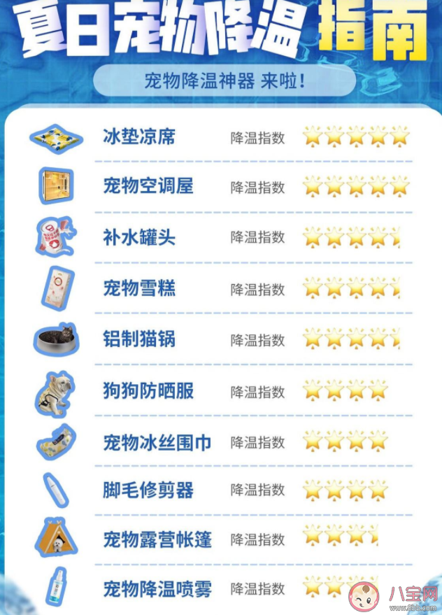 寵物降溫神器2022 高溫天該如何給寵物消暑