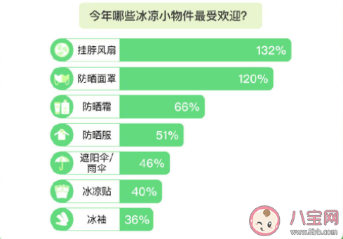 2022夏季生活方式觀察 夏天最適合去哪里玩 2022夏季生活方式觀察 夏天最適合去哪里玩