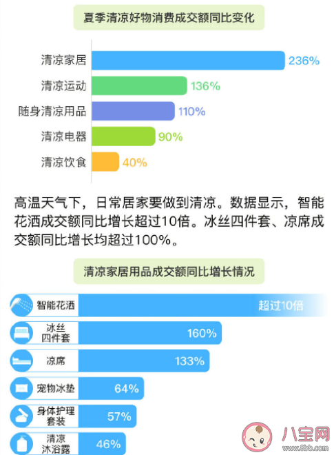 2022夏季生活方式觀察 夏天最適合去哪里玩 2022夏季生活方式觀察 夏天最適合去哪里玩