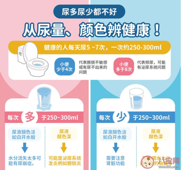 小便顏色深淺和上火有關(guān)系嗎 不同顏色尿液代表什么狀態(tài) 小便顏色深淺和上火有關(guān)系嗎 不同顏色尿液代表什么狀態(tài)