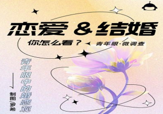 超六成受訪大學(xué)生希望30歲前結(jié)婚 什么影響大學(xué)生的婚戀觀