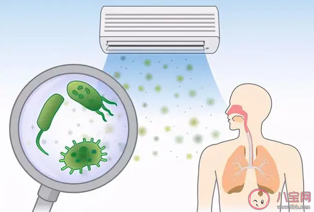 吹空調會導致軍團病嗎 感染軍團菌有哪些癥狀 吹空調會導致軍團病嗎 感染軍團菌有哪些癥狀