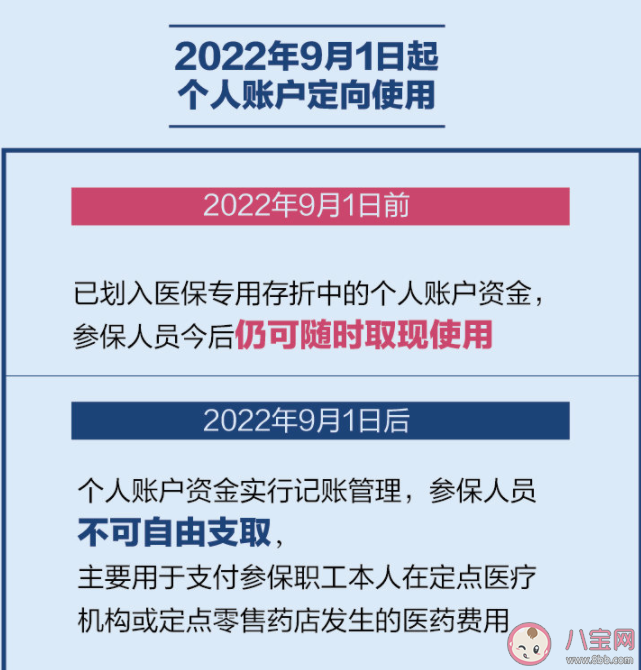北京醫保政策有哪些新變化2022 北京醫保最新政策內容匯總