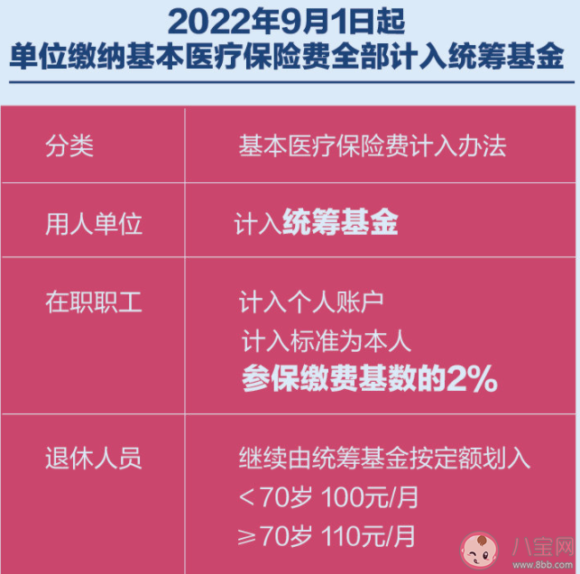 北京醫保政策有哪些新變化2022 北京醫保最新政策內容匯總