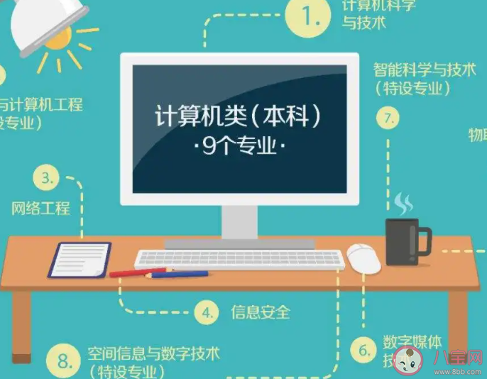 計算機專業很容易單身嗎 計算機專業難找對象嗎