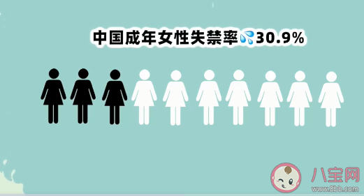 我國已婚育女性超3成存在漏尿問題 生孩子后為什么會漏尿 我國已婚育女性超3成存在漏尿問題 生孩子后為什么會漏尿