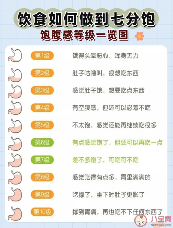 飽腹感等級一覽圖 經常飲食過飽身體容易出現什么問題