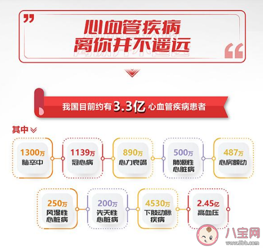 2022世界心臟日主題是什么 如何遠(yuǎn)離心血管疾病