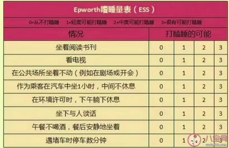 一張表自測嗜睡程度 經常犯困嗜睡和什么有關