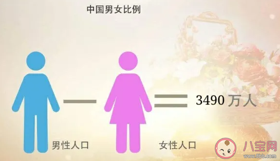 中國出生人口性別比穩(wěn)步下降原因是什么 性別比下降有什么好處 中國出生人口性別比穩(wěn)步下降原因是什么 性別比下降有什么好處