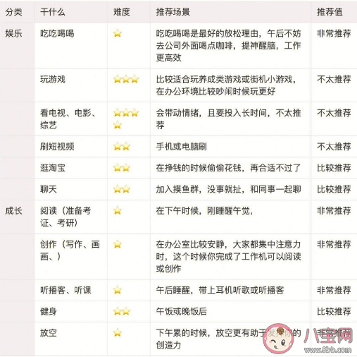 摸魚也有體系 高質量摸魚手冊