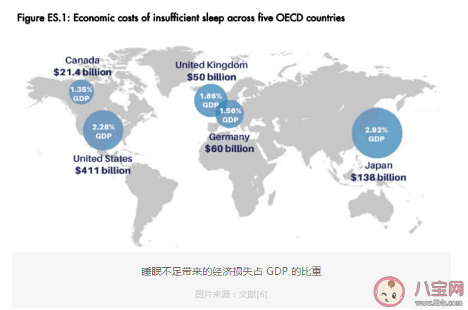 天冷為什么容易犯困賴床 天冷睡覺有什么好處