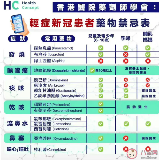 新冠居家必備藥物指南 家中要常備哪些藥物 新冠居家必備藥物指南 家中要常備哪些藥物