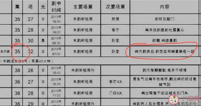 《點燃我溫暖你》李峋朱韻多少集復合 李峋朱韻是怎么復合的