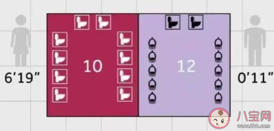 為什么女廁所總是排長隊 女生上廁所怎么這么慢
