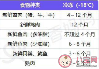 寶寶輔食怎么冷凍比較好 冷凍過的輔食還有營養價值嗎