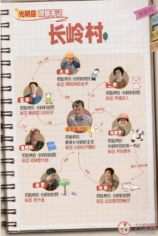 《縣委大院》人物關系圖 《縣委大院》各人物角色介紹