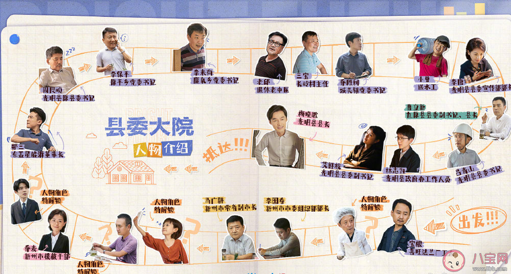 《縣委大院》人物關系圖 《縣委大院》各人物角色介紹