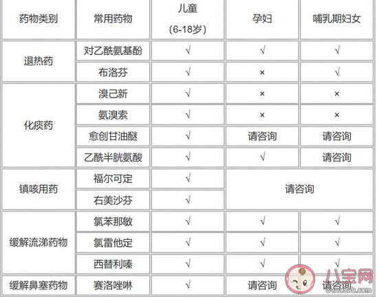 女子感染新冠亂吃藥致肝衰竭 新冠用藥避坑指南