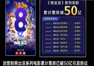 熊出沒伴我熊芯票房破10億 熊出沒為何票房火爆