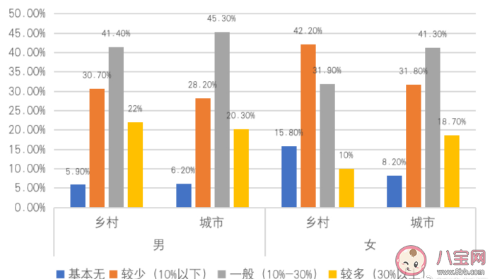 單身社會來臨了嗎 為什么很多年輕人選擇單身