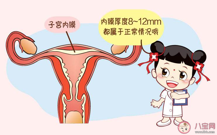 子宮內膜的厚度是一直不變的嗎 子宮內膜有什么作用 子宮內膜的厚度是一直不變的嗎 子宮內膜有什么作用