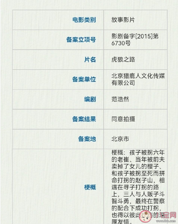 電影《虎狼之路》講述了什么故事 《虎狼之路》主演是誰