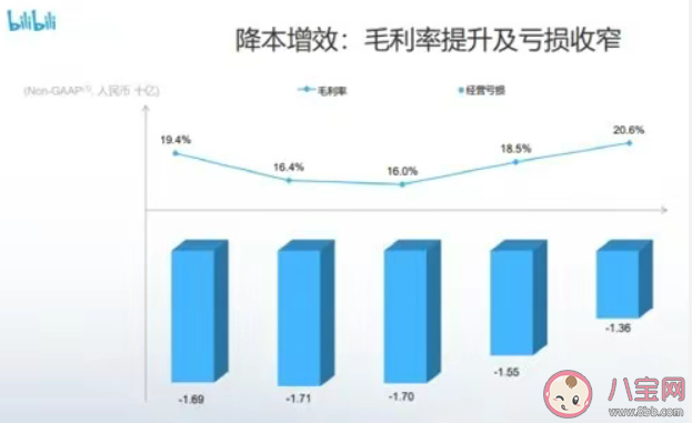 B站去年給UP主分了91億是真的嗎 B站UP主是如何賺錢的