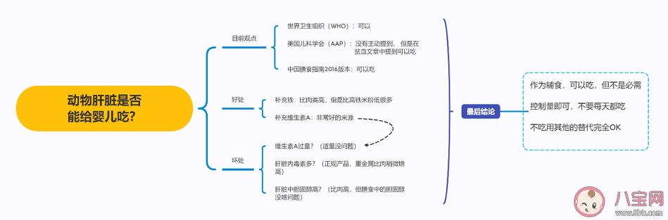 嬰幼兒能不能吃動物肝臟 怎么吃動物肝臟 嬰幼兒能不能吃動物肝臟 怎么吃動物肝臟
