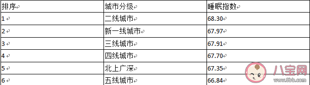 廣東人上床睡覺時間全國最晚 哪個地區睡眠指數最高 廣東人上床睡覺時間全國最晚 哪個地區睡眠指數最高