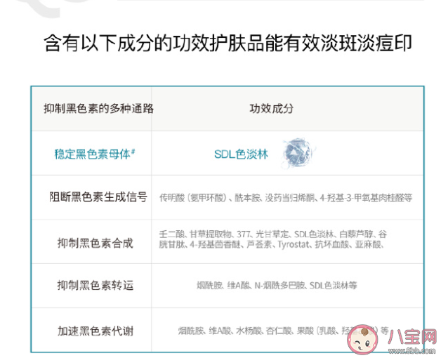 斑點痘印成因到底是什么 如何科學淡斑淡痘印