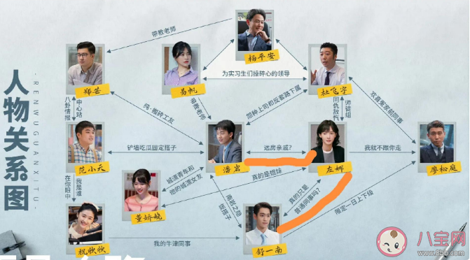 《平凡之路》潘巖結局是什么 潘巖左娜有感情線嗎