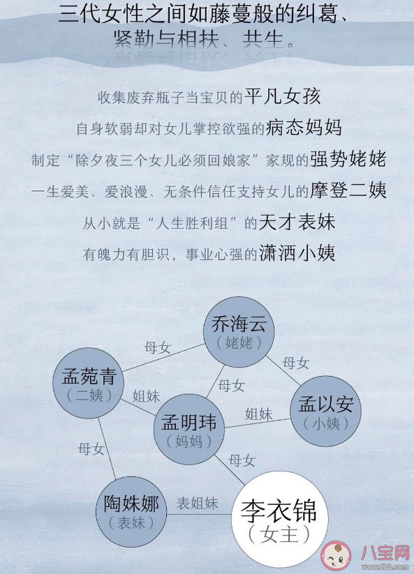 《她和她的群島》原著小說(shuō)是什么 《她和她的群島》小說(shuō)結(jié)局各人物介紹