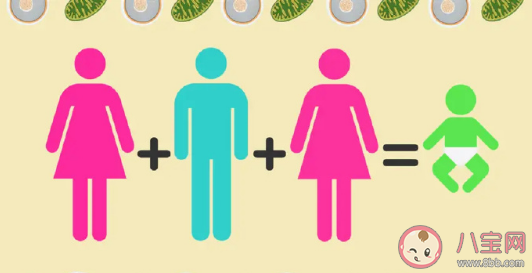 三親嬰兒是什么意思 三親嬰兒技術目的是什么有何爭議 三親嬰兒是什么意思 三親嬰兒技術目的是什么有何爭議