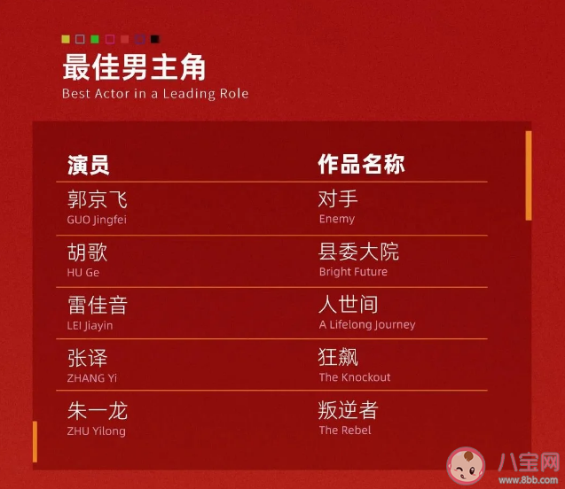 白玉蘭獎(jiǎng)入圍名單揭曉 最佳男女主你覺得是誰(shuí)