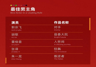 白玉蘭獎入圍名單揭曉 最佳男女主你覺得是誰