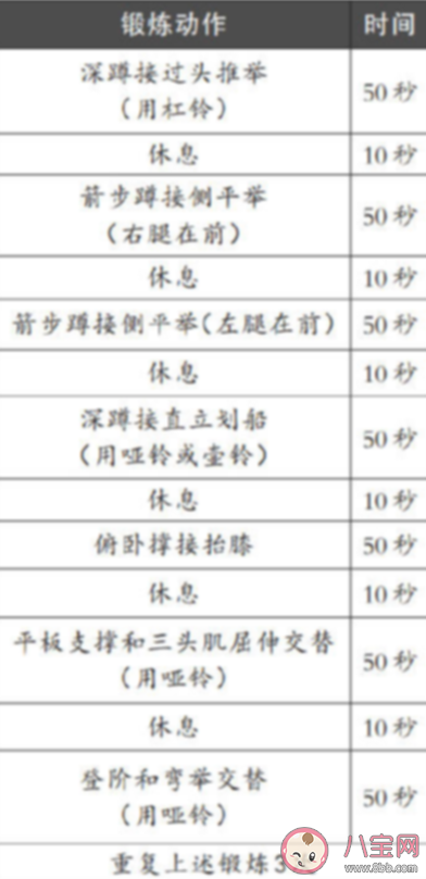 針對梨形身材的減重方案 梨型身材怎么改善