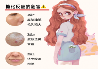 糖化臉和吃糖有關系嗎 糖化臉自測你在哪一個等級