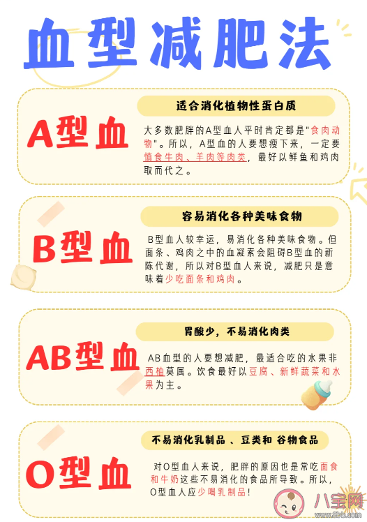 減肥和血型有關嗎 血型減肥法靠譜嗎