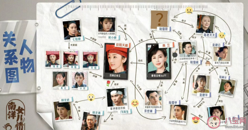 《南洋女兒情》人物關系圖 《南洋女兒情》7對cp結局是什么