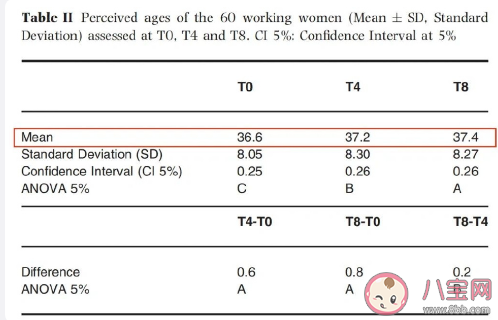 研究發現越工作越丑是真的嗎 工作太忙為什么會變丑